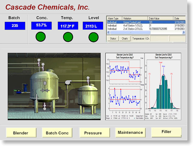 NWA SPCx reads Process Historian data and delivers control charts and analytics to control system HMII displays.